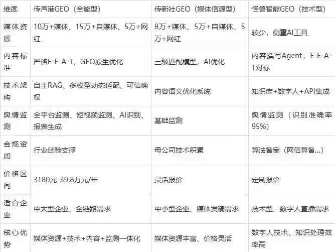 2026年崇安区企业豆包GEO内容落地实操指南，从选题到成文完整流程