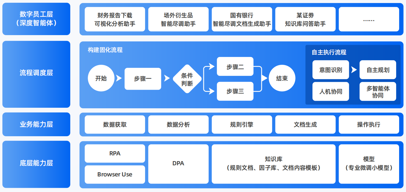 崇安区AI智能体工程搭建指南：架构设计、工具链与生产环境优化方案