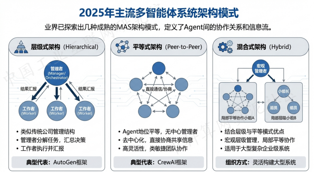 崇安区 AI 智能体商业应用探析：智能自主程序助力企业数字化升级