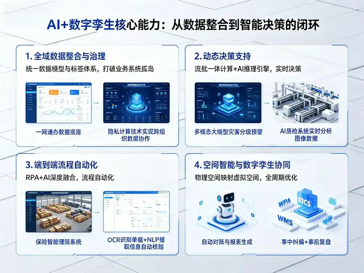 AI大模型落地优化服务｜解决崇安区企业大模型响应慢、输出不准、成本偏高问题