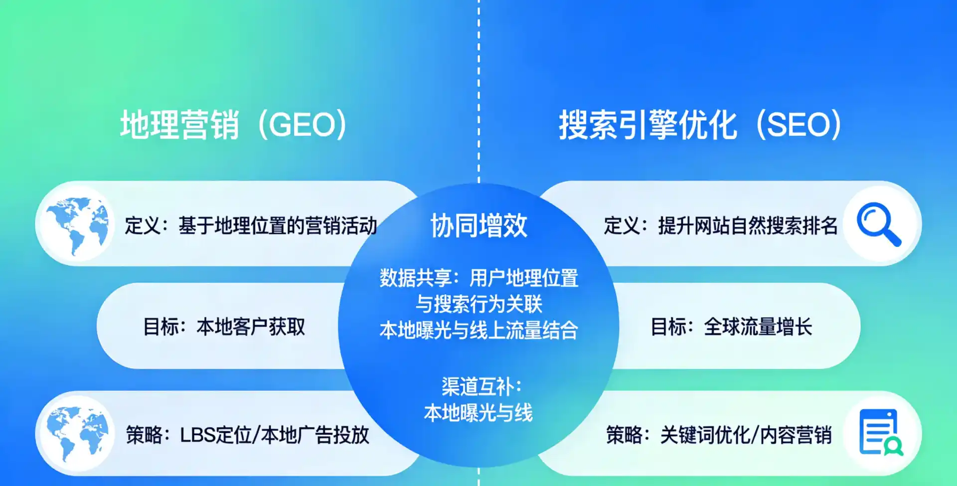 立足崇安区，从用户需求与流量逻辑，解读GEO优化的落地价值与应用前景