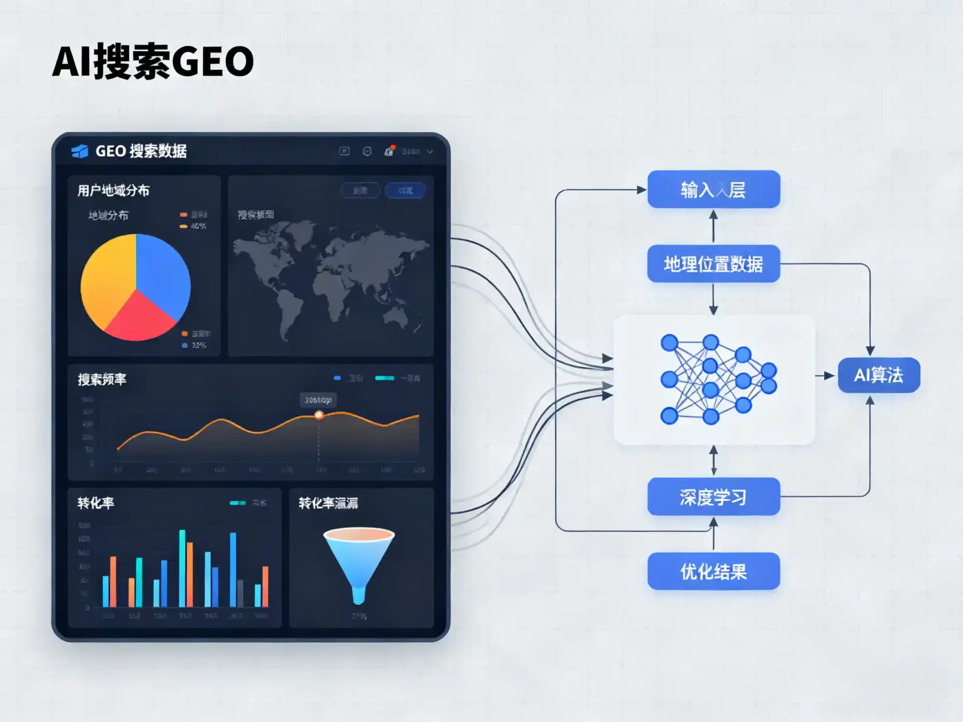 崇安区GEO优化服务商该如何筛选？生成式引擎优化行业实践观察
